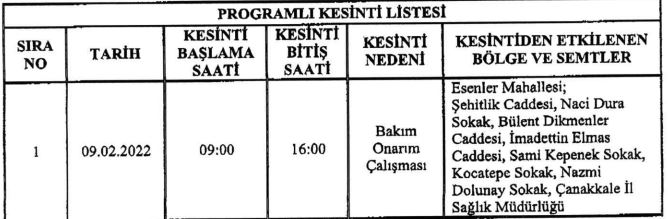 tablo içeren bir resim

Açıklama otomatik olarak oluşturuldu