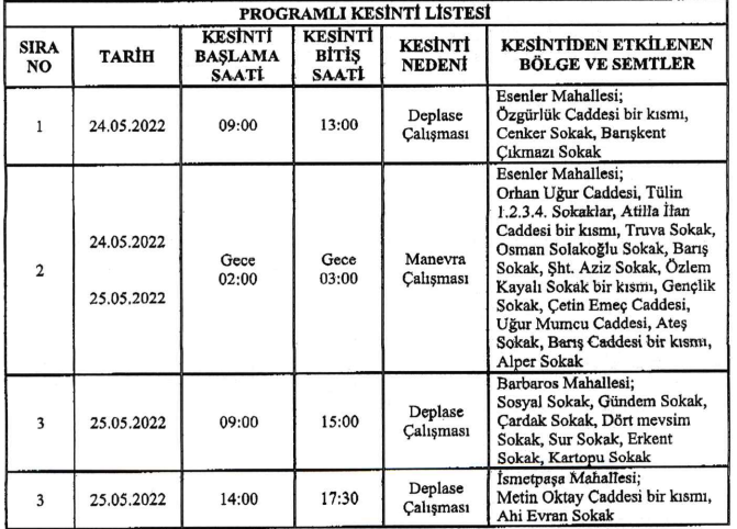 tablo içeren bir resim

Açıklama otomatik olarak oluşturuldu