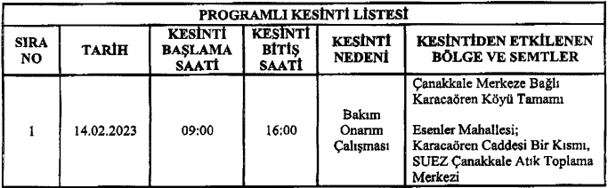 tablo içeren bir resim

Açıklama otomatik olarak oluşturuldu