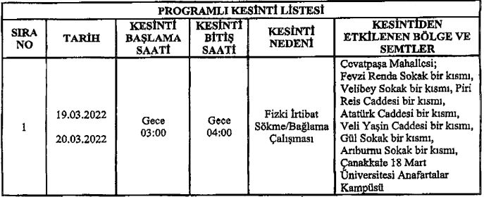 tablo içeren bir resim

Açıklama otomatik olarak oluşturuldu