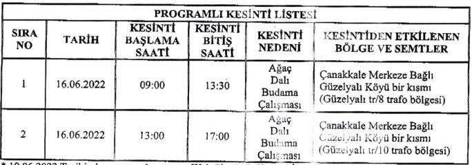 tablo içeren bir resim

Açıklama otomatik olarak oluşturuldu
